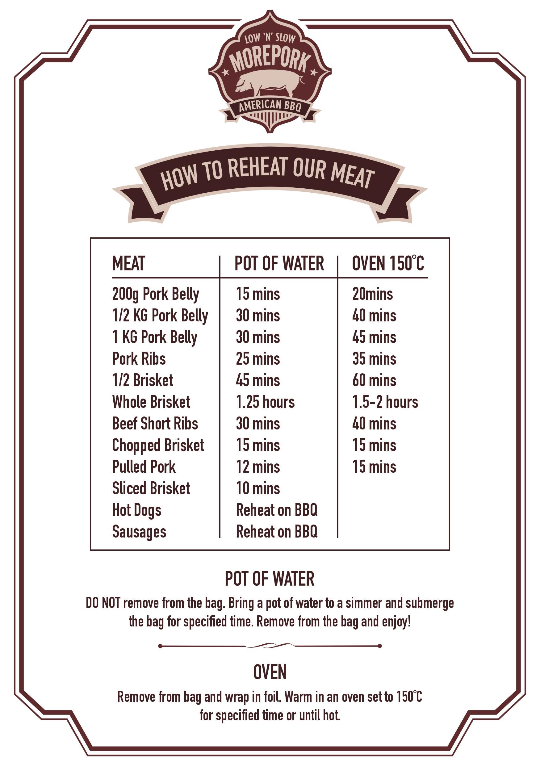 Pork Ribs Smoked Pork Internal Temperature Beef Pork Rib Smoking